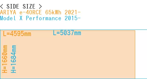 #ARIYA e-4ORCE 65kWh 2021- + Model X Performance 2015-